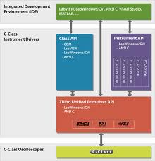 classsoftware